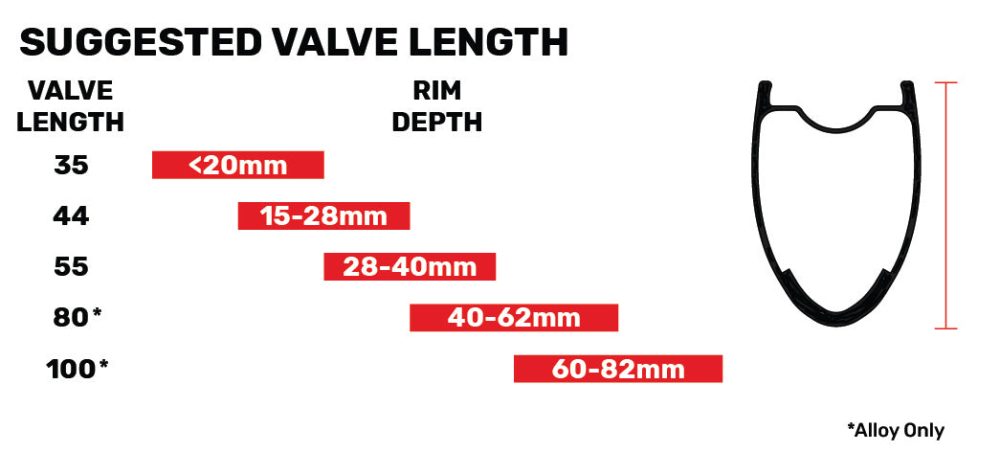 suggest valve length alloy only